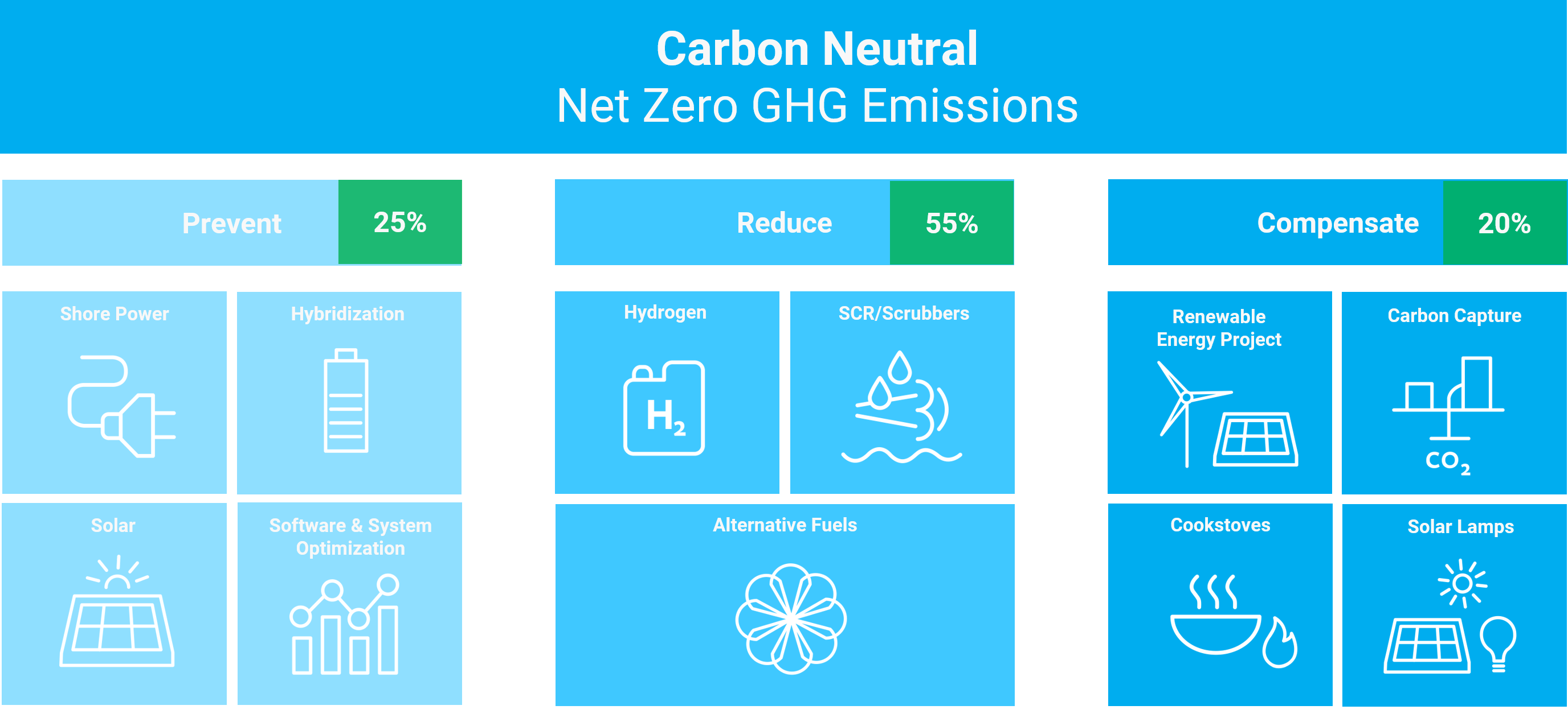 striving-for-a-carbon-neutral-office-bora